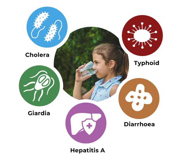 Diseases Caused by Drinking Polluted Water